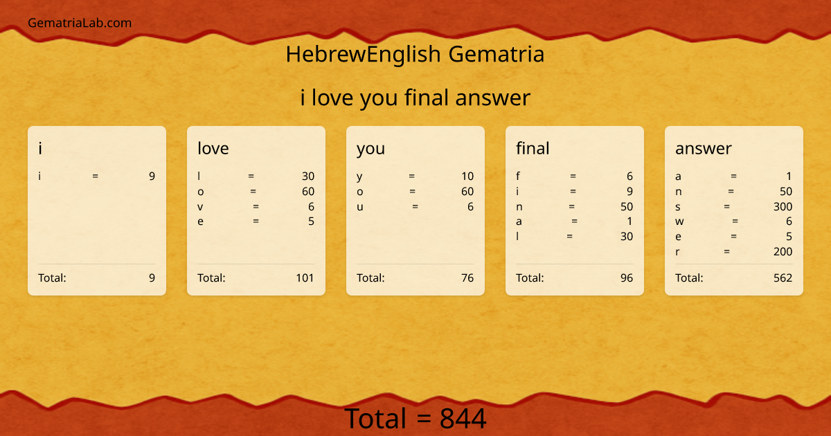i love you final answer in hebrewEnglish Gematria